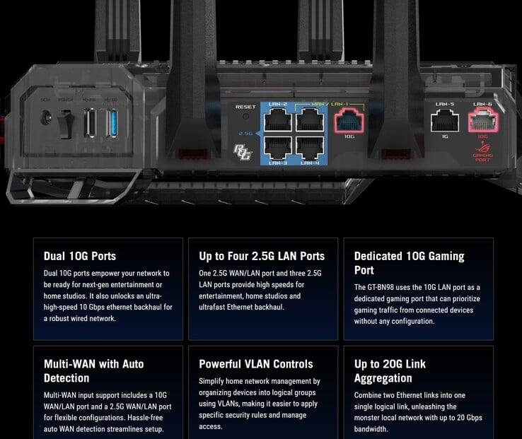 Especificações do roteador ROG Rapture GT BN98 Wi-Fi 8
