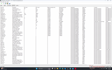 Lista de motoristas