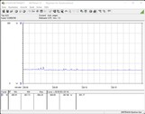 Consumo de energia do sistema de teste (ocioso)