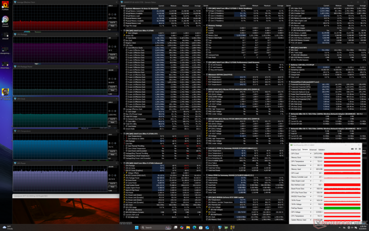 Estresse do Alienware 16 Area-51 Cyberpunk 2077 (modo de desempenho)