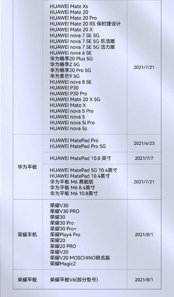 (Fonte da imagem: Huawei)