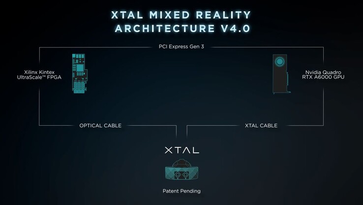 O headset Vrgineers XTAL 3 CAVU utiliza um AMD FGPA com Nvidia Quadro para uma latência super baixa. (Fonte: Vrgineers)