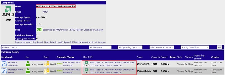 AMD Ryzen 5 7530U. (Fonte da imagem: SiSoftware)