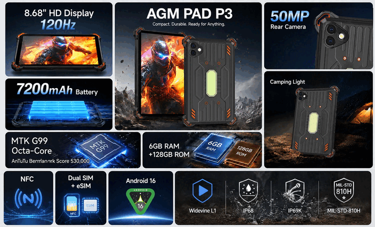 Destaques do AGM PAD P3