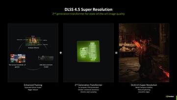 Nvidia DLSS 4.5 com o modelo Transformer de segunda geração. (Fonte da imagem: Nvidia)