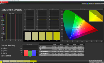 Saturação de cores (perfil: Vivid, Warm, espaço de cores de destino: P3)