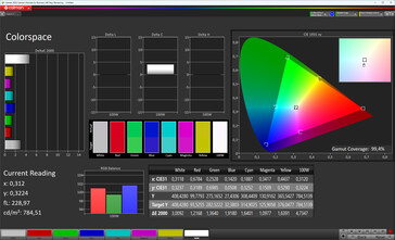 Espaço de cores (cor da tela: natural, espaço de cores de destino: DCI-P3)