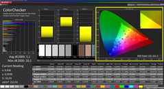 Colorchecker (calibrado)