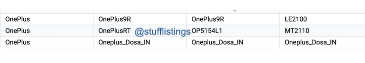 O "OnePlus RT" aparece no Console Play e com o BIS. (Fonte: Google Play Console, BIS via Mukul Sharma no Twitter)