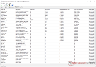 O driver do sistema Nvidia Kernel Mode tem o maior tempo de execução