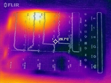 Mapa de calor frontal