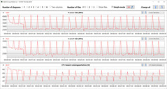 CB15 Loop (Desempenho)