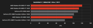 (Fonte da imagem: AMD via Videocardz)