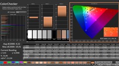 CalMAN: ColorChecker (calibrado)