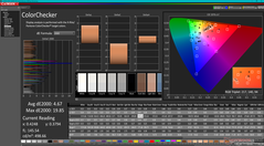 ColorChecker antes de calibrar