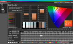 ColorChecker antes da calibração