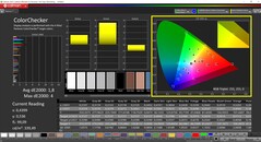 CalMAN ColorChecker (perfil: Nativo)