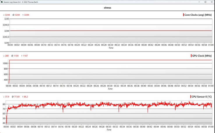 Teste de estresse de dados da CPU/GPU