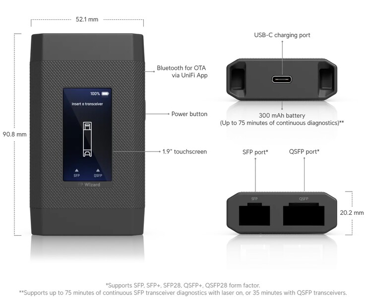 O SFP Wizard tem uma tela sensível ao toque (Fonte da imagem: Ubiquiti Networks)
