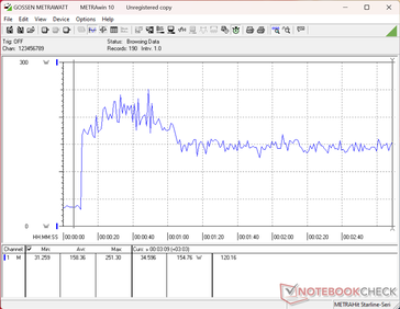Prime95+FurMark estresse iniciado aos 10s