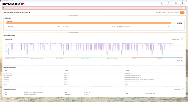 Os resultados do PCMark 10 Standard estão um pouco à frente do NucBox M7 Pro do ano passado, executado em um hardware Zen 3+ mais antigo
