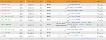 Consumo de energia da RTX 4060. (Fonte: 3DCenter)