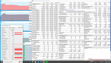 Prime95 stress (modo Performance)