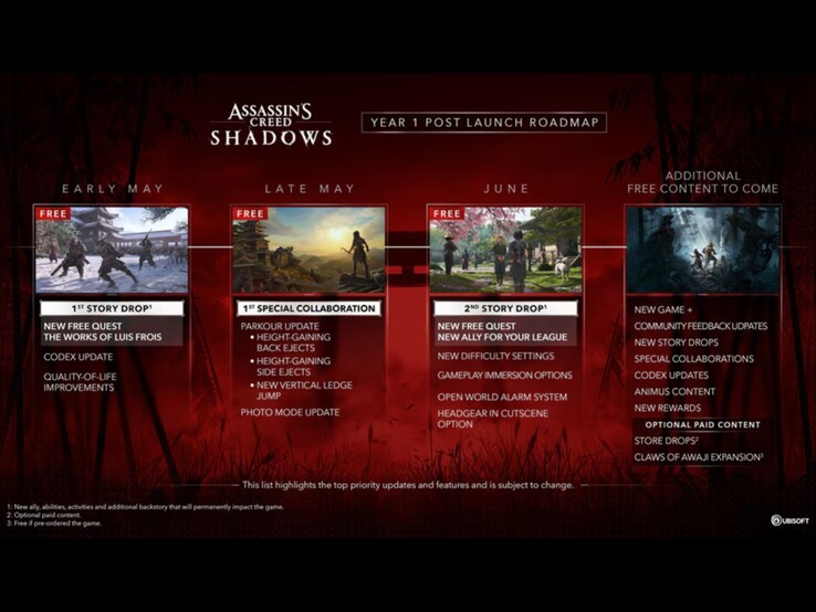Roteiro do Ano 1 da Ubisoft para Assassin's Creed Shadows. (Fonte da imagem: Ubisoft)