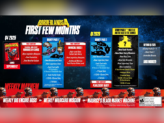 O roteiro pós-lançamento de Borderlands 4 (fonte da imagem: 2K Games)