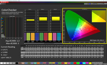 Cores (True Tone: desativado, espaço de cores de destino: sRGB)