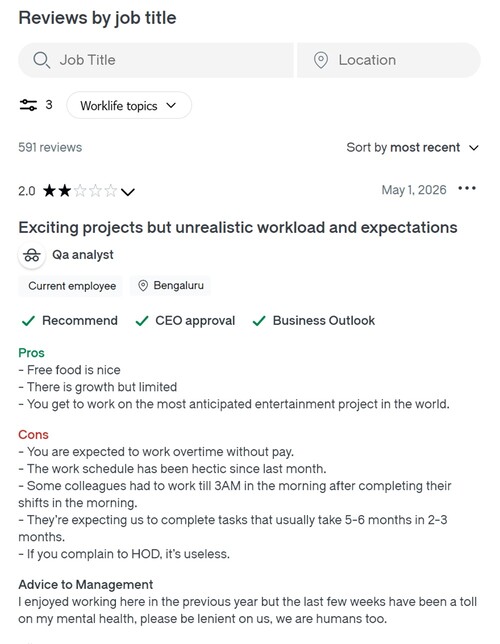 Avaliação dos funcionários da Rockstar Games no Glassdoor