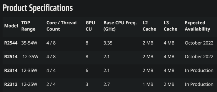 (Fonte de imagem: AMD)