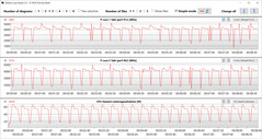 Loop CB15 (entusiasta)