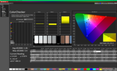 ColorChecker após a calibração