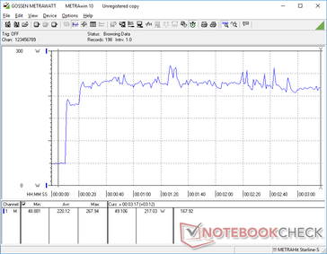 Prime95+FurMark stress iniciado na marca dos 10s