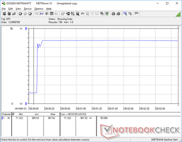 Consumo constante de energia de 67,6 W ao executar simultaneamente Prime95 e FurMark