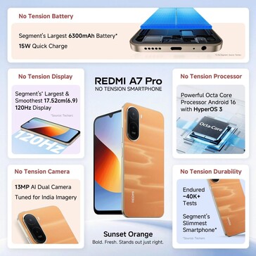 O Xiaomi Redmi A7 Pro 4G.