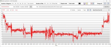 Consumo de energia da GPU