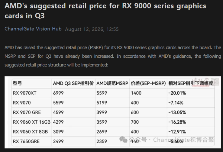 Supostas alterações nos preços da série AMD Radeon RX 9000 na China