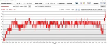 Temperatura da CPU