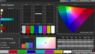 Espaço de cores CalMAN sRGB - tela principal, natural