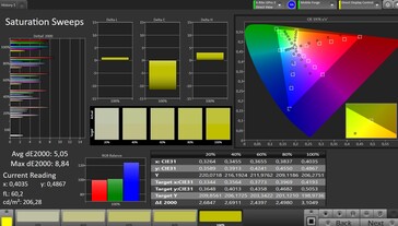 Saturação de cores (perfil: padrão, espaço de cores de destino: sRGB)