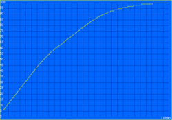 Tempo de carregamento: 110 minutos