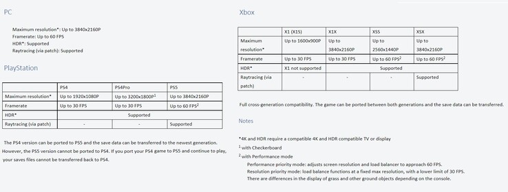 Especificações do jogo Elden Ring. (Fonte da imagem: Bandai Namco Entertainment)