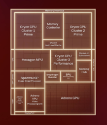 Esquema do Qualcomm Snapdragon X2 Elite