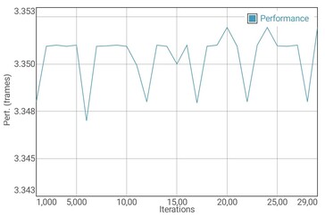 Teste de bateria GFXBench T-Rex