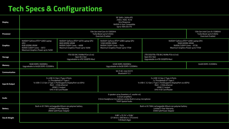 Configurações da Razer Blade 18 2023 (Fonte: Razer)