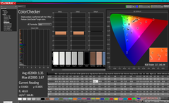 ColorChecker antes da calibração