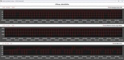 Métricas da CPU durante o ciclo do Cinebench R15 — Modo Silencioso