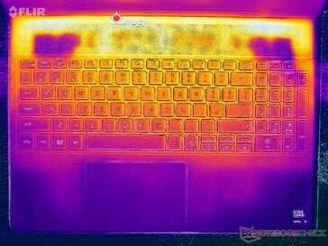 Estresse de Prime95+FurMark (capa C)